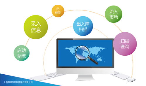 瑪氏箭牌突破市場(chǎng)管控瓶頸，實(shí)現(xiàn)數(shù)字化升級(jí)